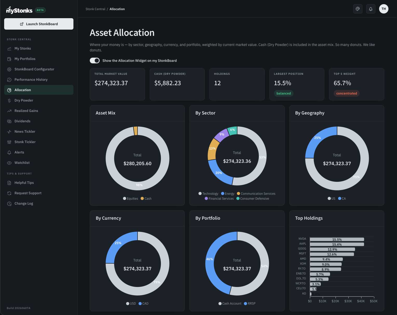 Asset Allocation — your money by sector, geography, currency, and portfolio